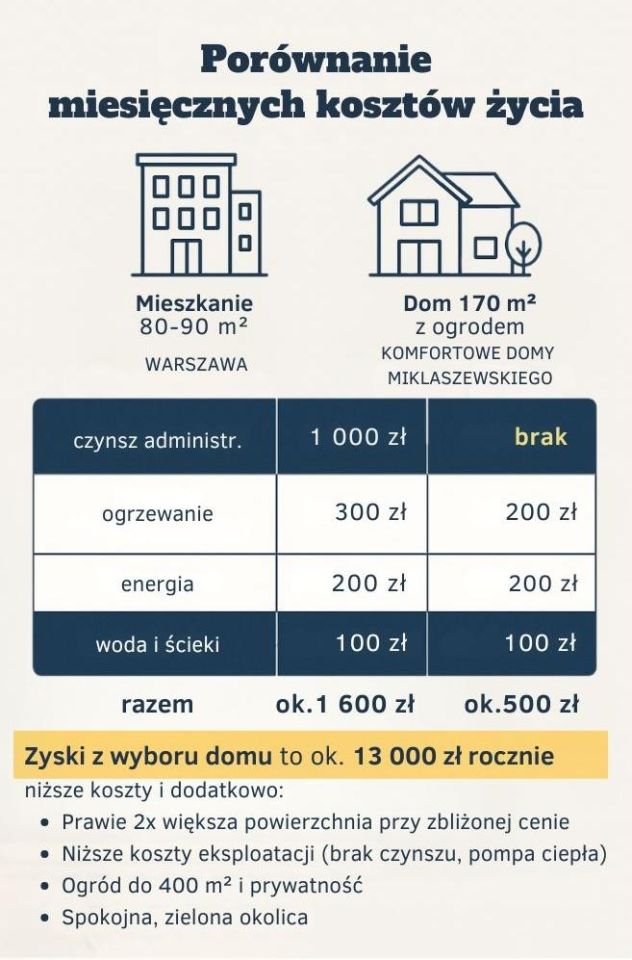 Mieszkanie 5-pokojowe Warszawa Ursynów, ul. Baletowa. Zdjęcie 8