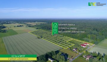 Działka budowlana Gałkówek-Parcela