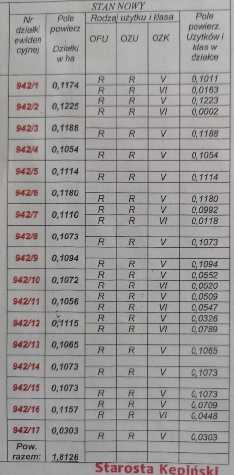 Działka budowlana Grębanin. Zdjęcie 4