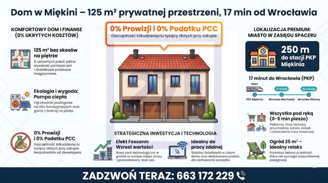 dom szeregowy, 5 pokoi Miękinia, ul. Osiedlowa. Zdjęcie 1