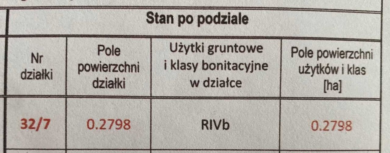 Działka budowlana Grobia. Zdjęcie 3