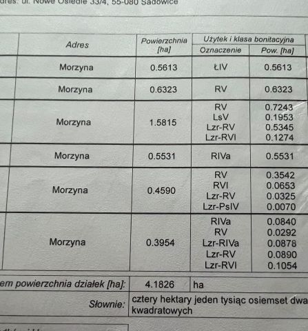 Działka rolna Morzyna. Zdjęcie 1