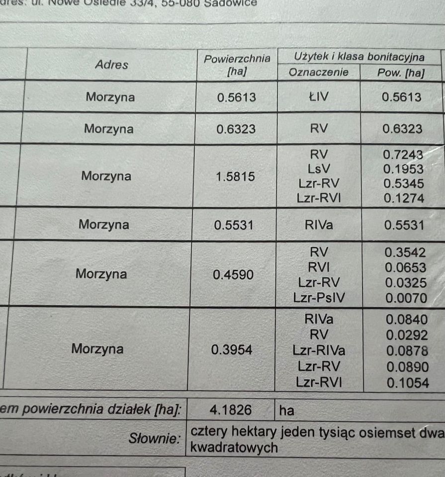 Działka rolna Morzyna. Zdjęcie 1