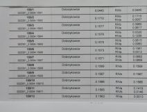 Działka rolna Dobrzykowice, ul. Ogrodowa. Zdjęcie 3