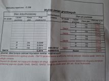 Działka budowlana Pułtusk, ul. Zielona Dróżka. Zdjęcie 2