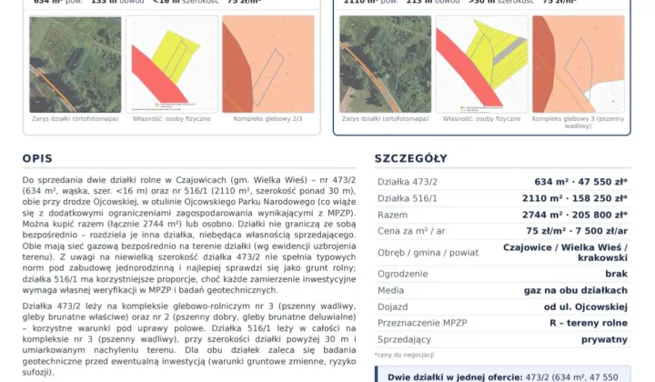 Działka rolna Czajowice