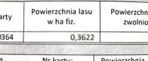 Działka Wola Osińska. Zdjęcie 1