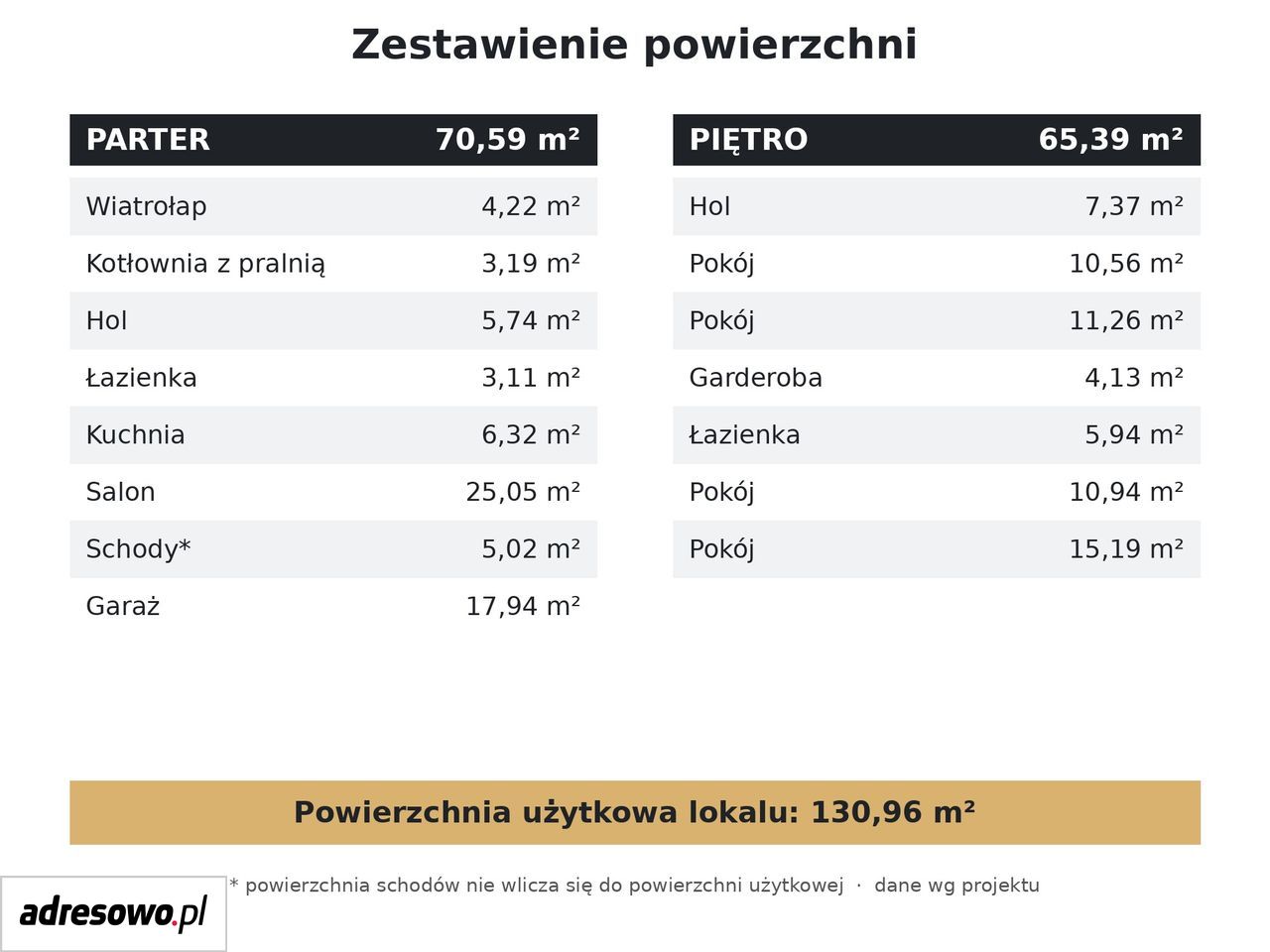 bliźniak, 5 pokoi Mieszkowo. Zdjęcie 16