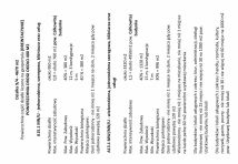 Działka budowlana Warszawa Praga-Południe, ul. Cylichowska. Zdjęcie 2