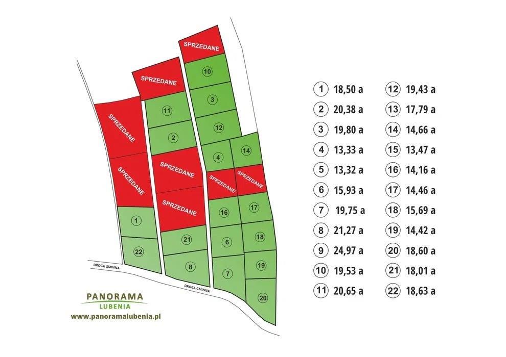 Działka budowlana Lubenia. Zdjęcie 2