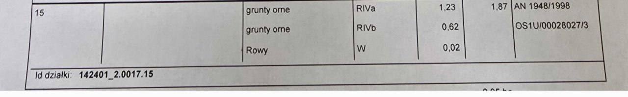 Działka rolna Ołdaki. Zdjęcie 4