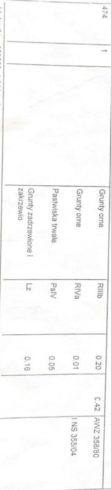 Działka rolno-budowlana Czchów Zapotocze, ul. Spacerowa. Zdjęcie 7