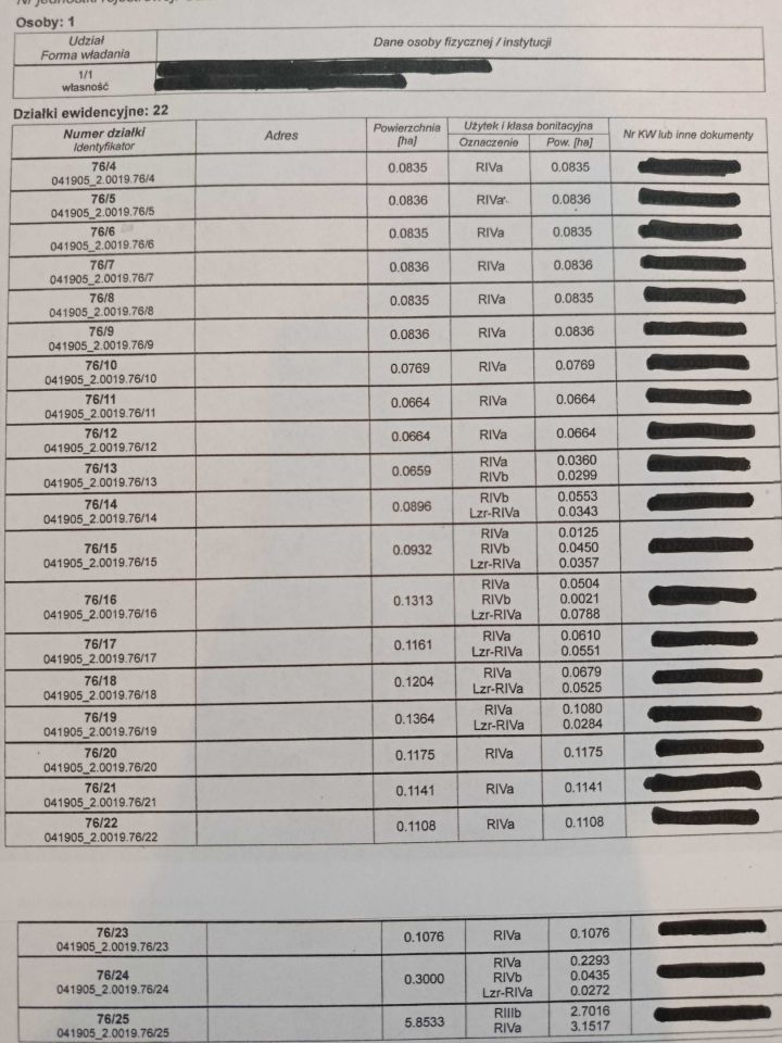 Działka budowlana Skórki. Zdjęcie 3