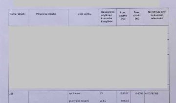 Działka inna Brzezie