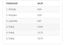 bliźniak Radziszów. Zdjęcie 3