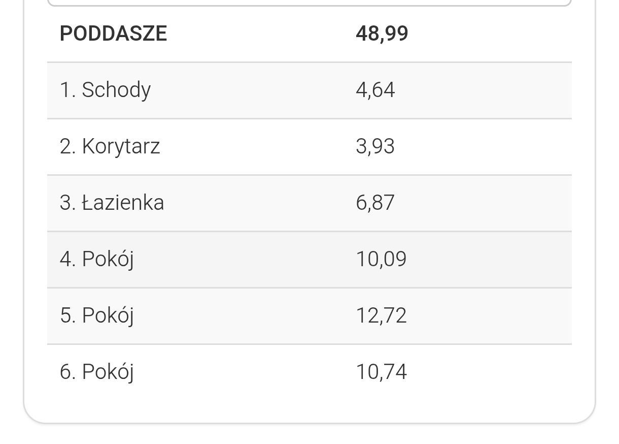 bliźniak Radziszów. Zdjęcie 4