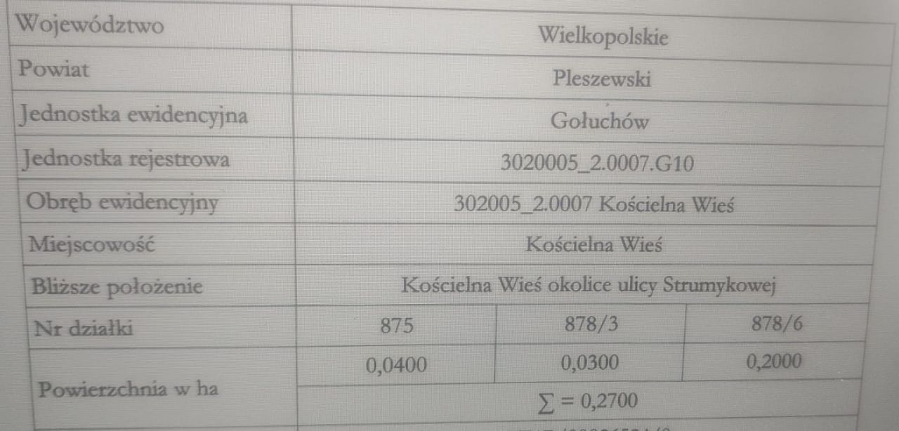 Działka inna Kościelna Wieś, ul. Strumykowa. Zdjęcie 11