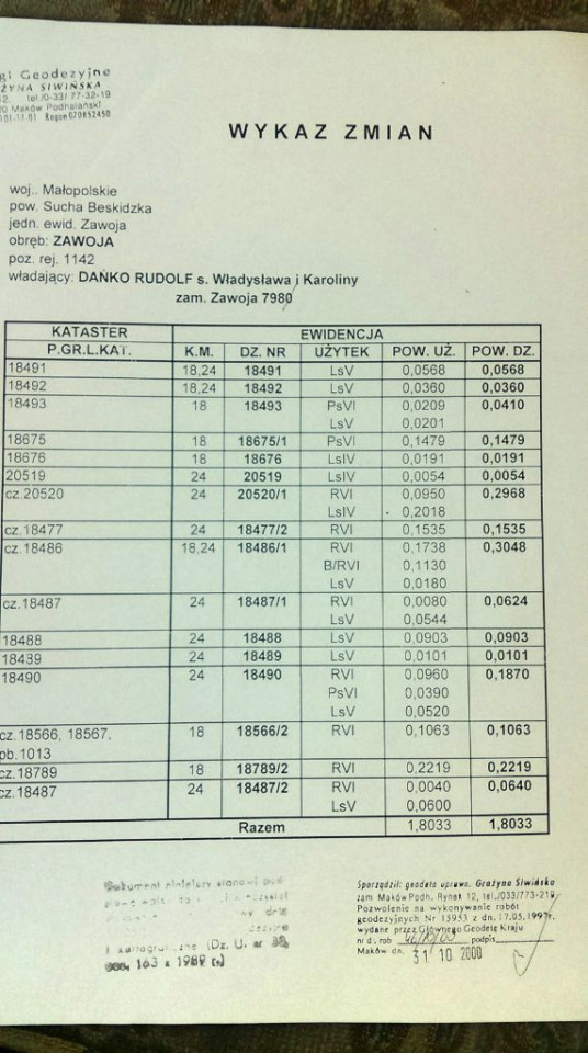 Działka inna Zawoja. Zdjęcie 3