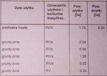 Działka rolna Wępiły. Zdjęcie 2