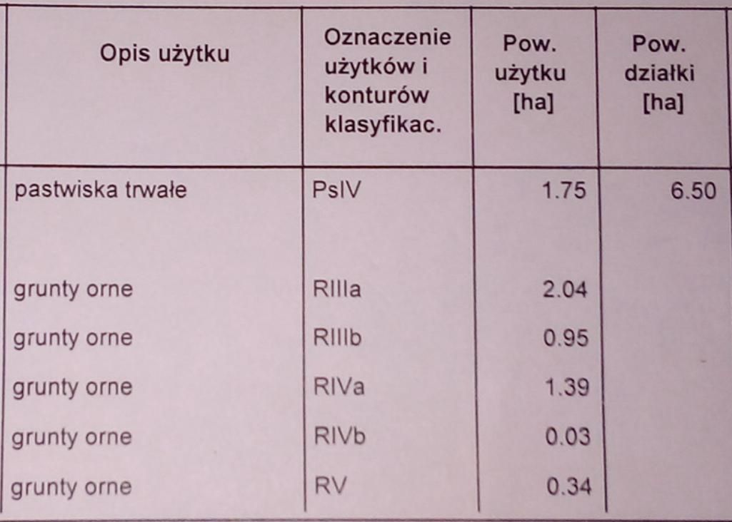 Działka rolna Wępiły. Zdjęcie 3