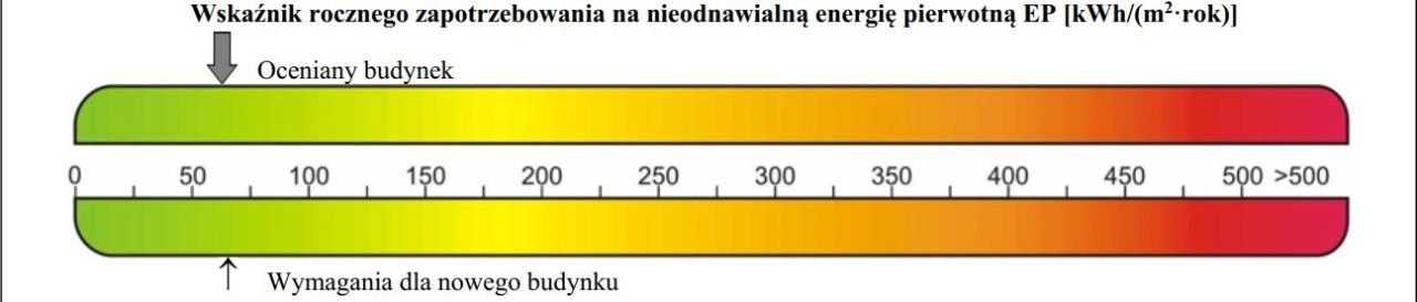dom wolnostojący, 5 pokoi Burkatów, ul. Osiedle Pogórze. Zdjęcie 21