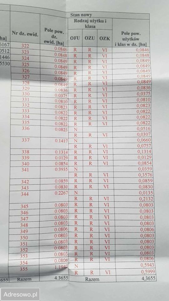 Działka budowlana Dębówiec. Zdjęcie 2