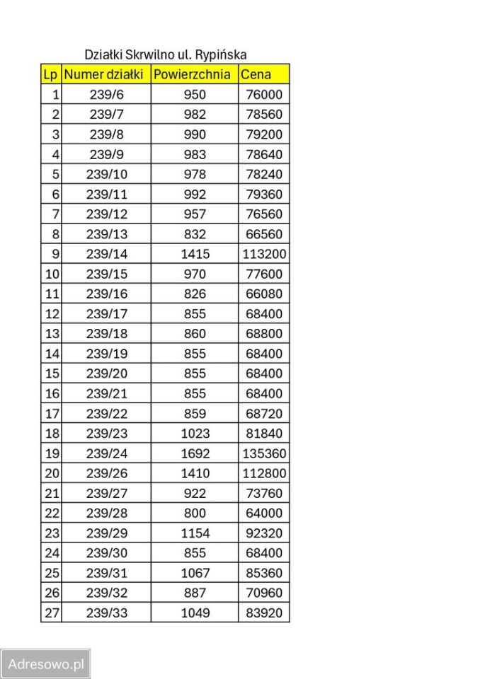 Działka budowlana Skrwilno, ul. Rypińska. Zdjęcie 6