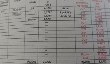 Działka budowlana Garczegorze Darżkowo