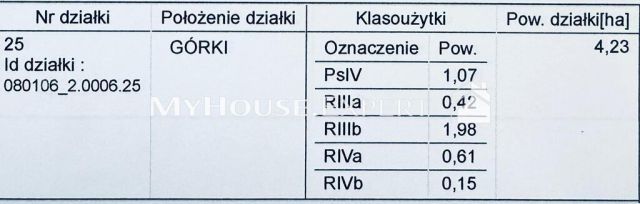 Działka Górki. Zdjęcie 3