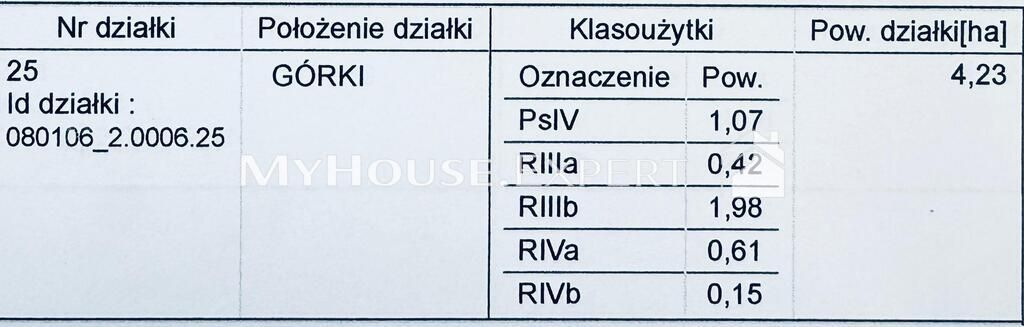 Działka Górki. Zdjęcie 3