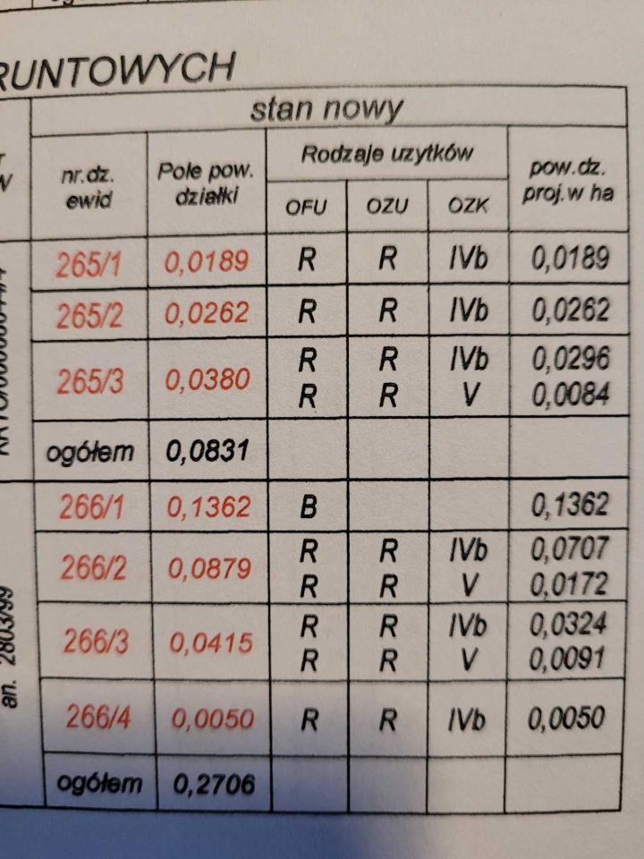 Działka budowlana Klucze, ul. Hardego. Zdjęcie 4