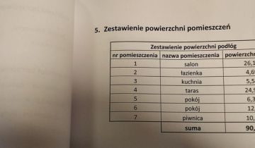 dom letniskowy, 3 pokoje Bożepole Królewskie