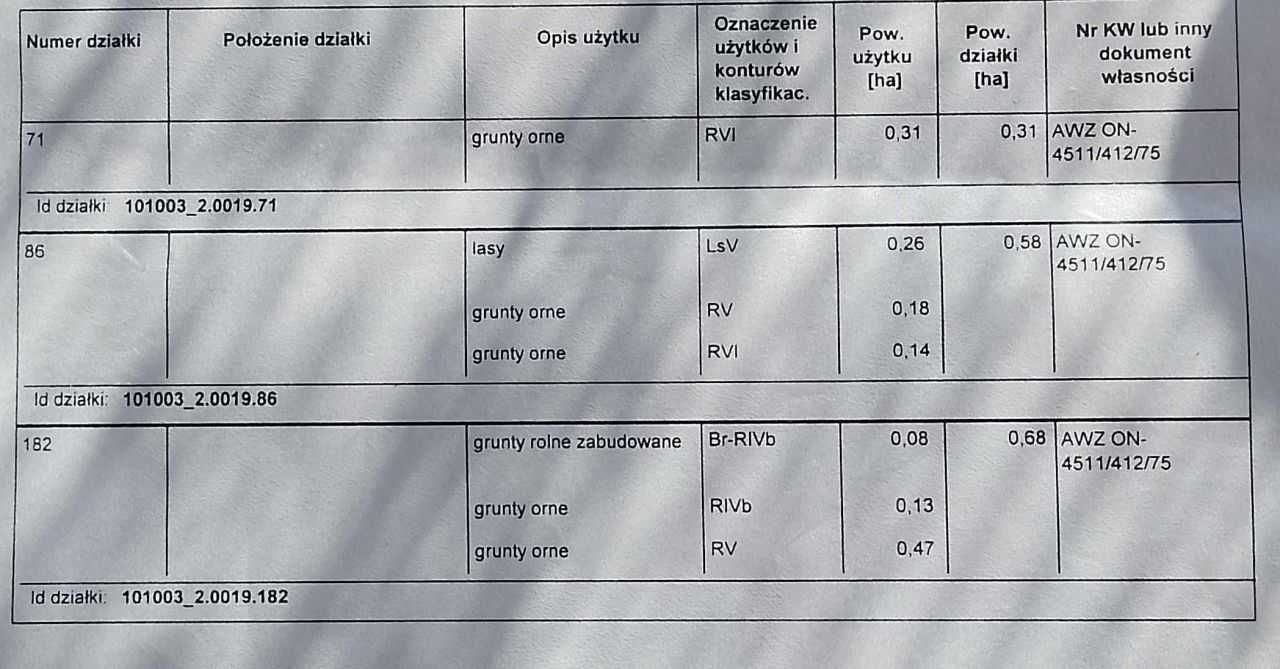 Działka rolno-budowlana Sobaków. Zdjęcie 2