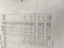 Działka budowlana Drzewociny. Zdjęcie 4