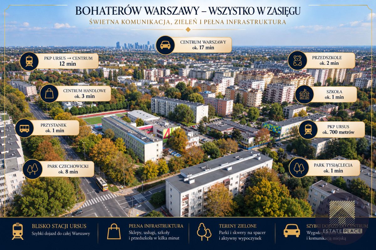 Mieszkanie 2-pokojowe Warszawa Ursus, ul. Bohaterów Warszawy. Zdjęcie 5
