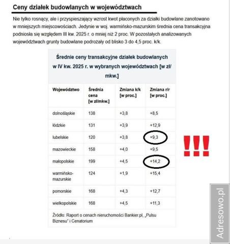 Działka budowlana Liskowate. Zdjęcie 17