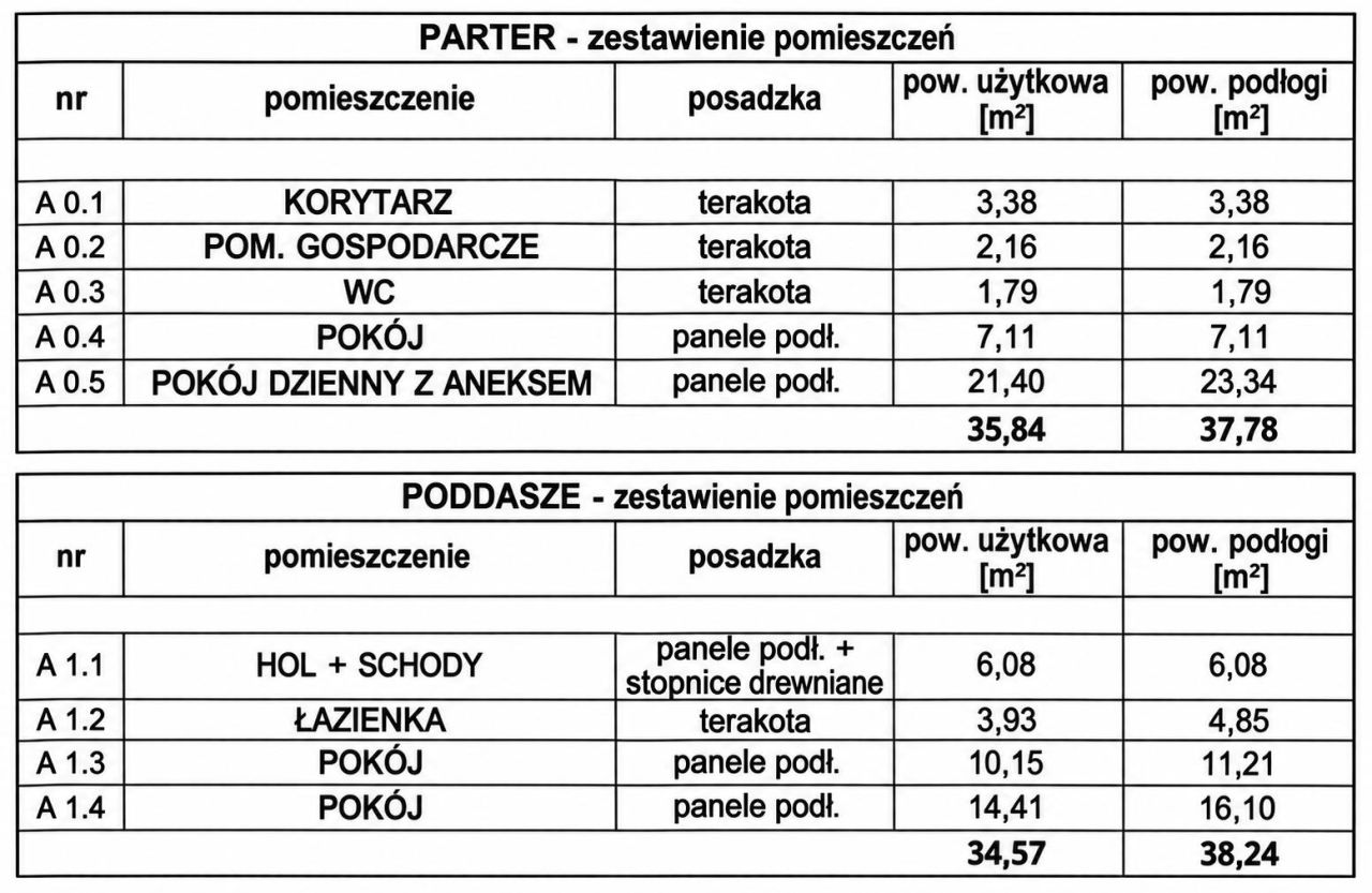 bliźniak, 4 pokoje Grzędzice, ul. Radości. Zdjęcie 19