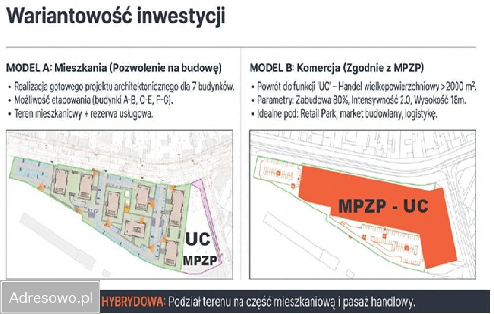 Działka inwestycyjna Kutno Centrum, ul. Mickiewicza. Zdjęcie 3
