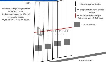 Działka budowlana Kędzierówka