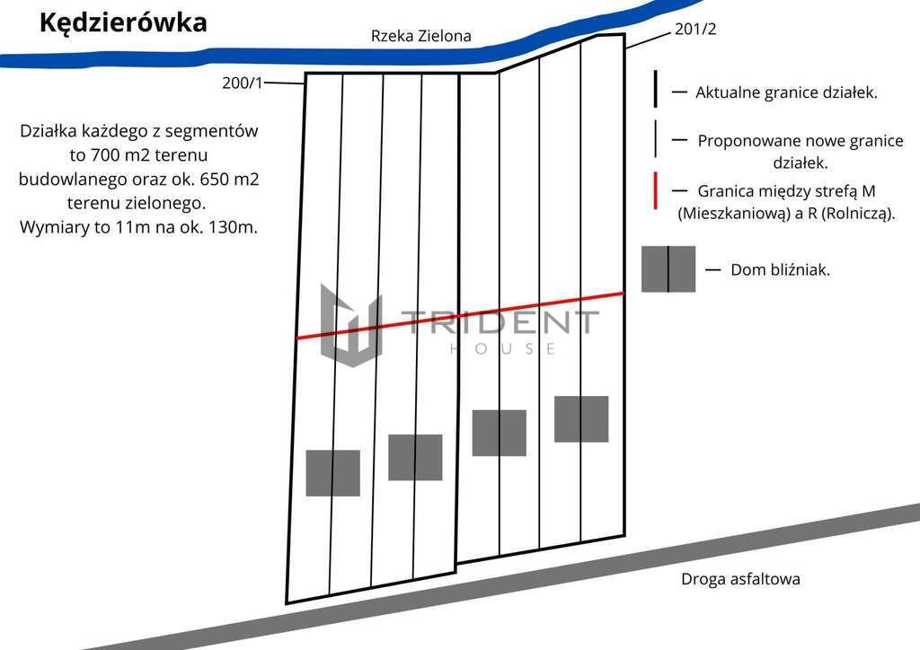Działka budowlana Kędzierówka. Zdjęcie 2