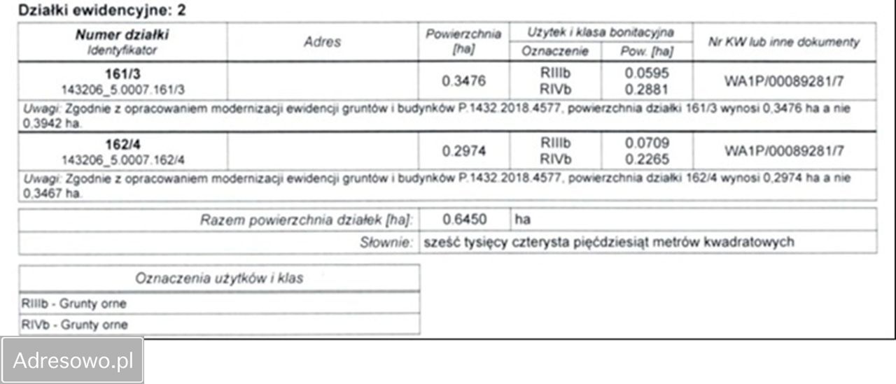 Działka inwestycyjna Konotopa, ul. Inwestycyjna. Zdjęcie 5