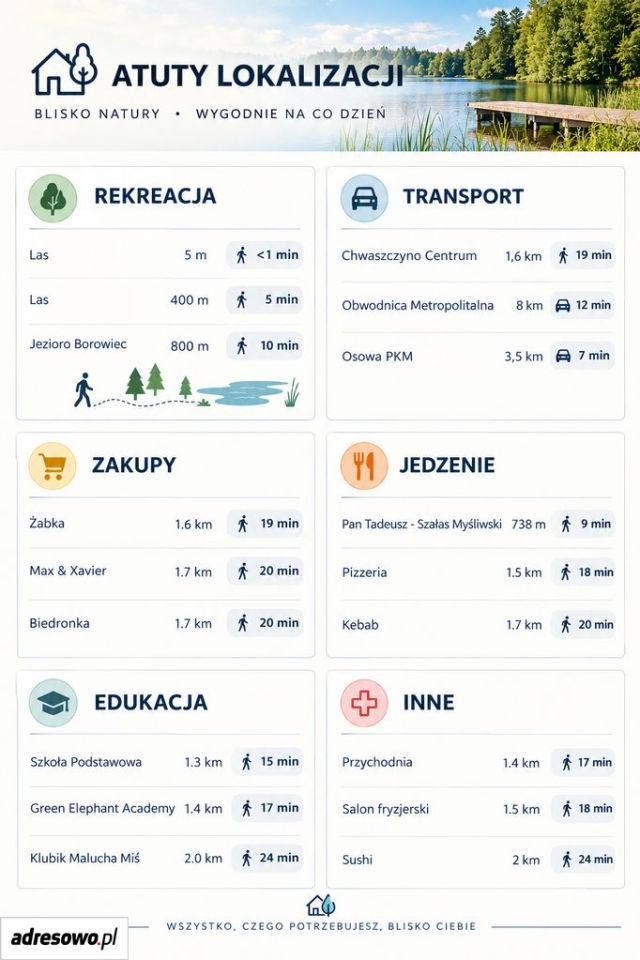 dom wolnostojący, 3 pokoje Chwaszczyno, ul. Adama Mickiewicza. Zdjęcie 15