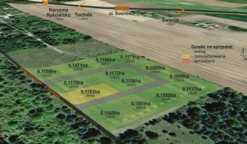 Działka budowlana Błądzim