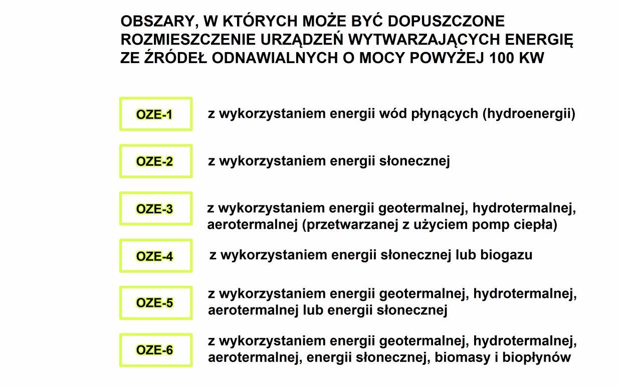 Działka inwestycyjna Jaworzno, ul. Krakowska. Zdjęcie 8