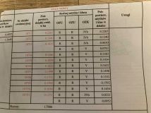 Działka budowlana Głodowo. Zdjęcie 1