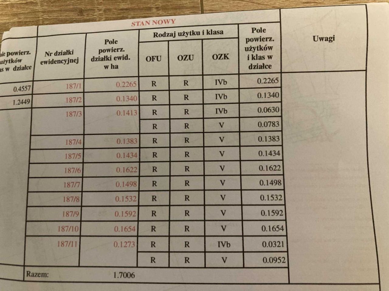 Działka budowlana Głodowo. Zdjęcie 2