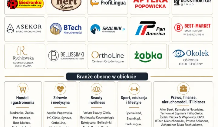 Lokal Wrocław Fabryczna, ul. Legnicka