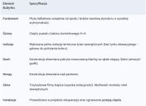 dom wolnostojący, 4 pokoje Jeżowa, ul. Asfaltowa. Zdjęcie 4