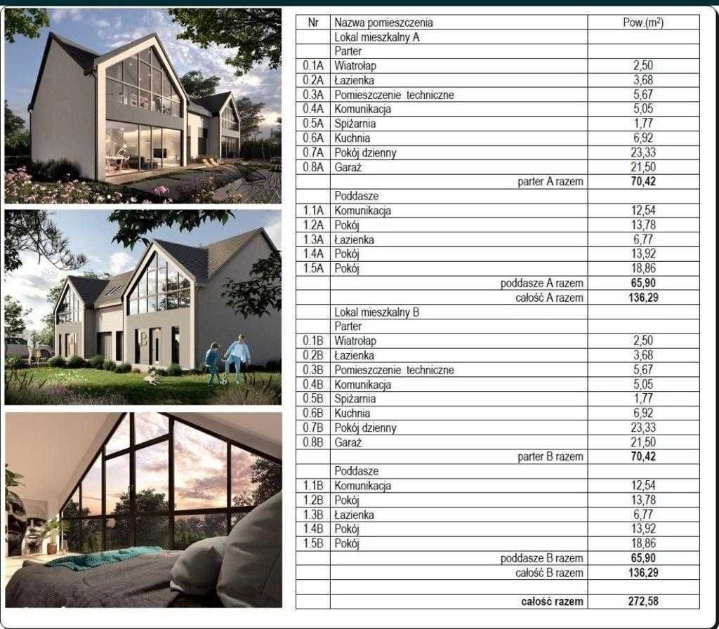 bliźniak Ziemnice. Zdjęcie 3