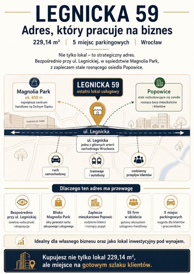 Lokal Wrocław Fabryczna, ul. Legnicka. Zdjęcie 2